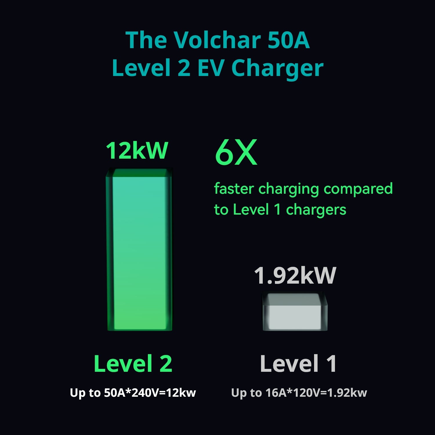 Volchar 50A Home EV Charger (Hardwired version - without input cable)